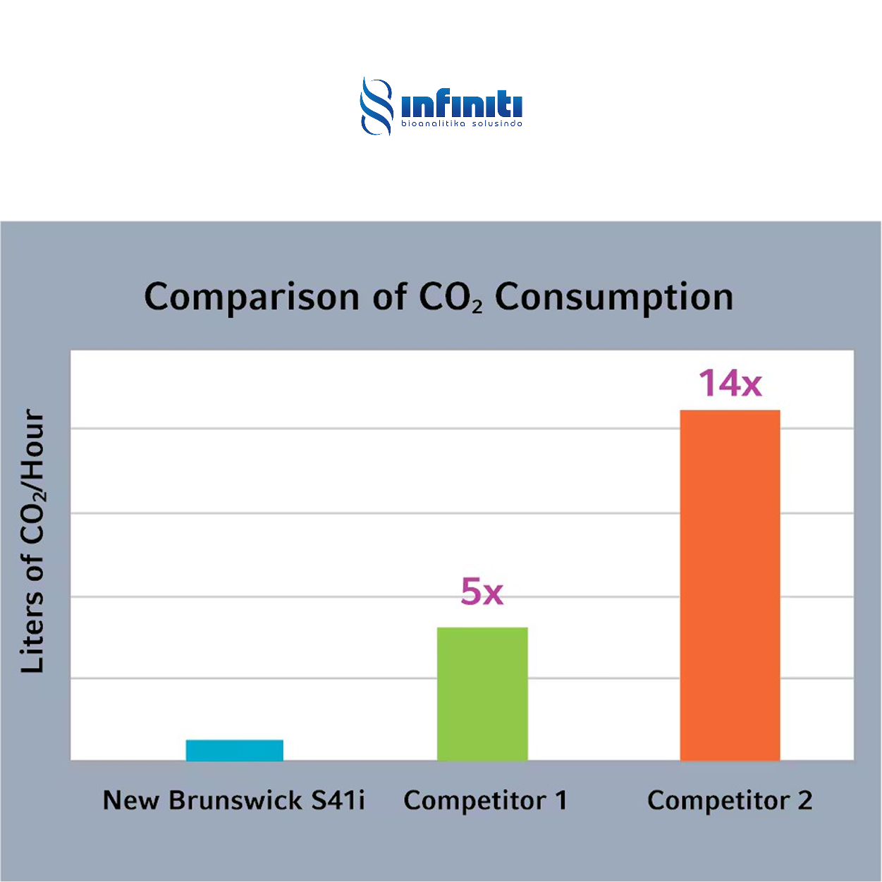 CO2 Incubator Shaker CO2 Incubator Shaker S41i - Image 5