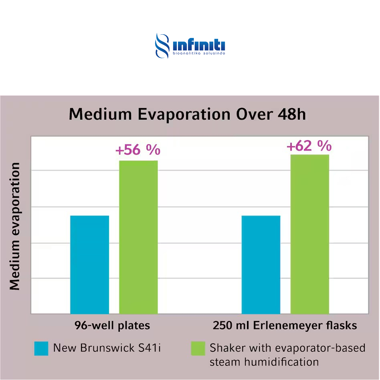 CO2 Incubator Shaker CO2 Incubator Shaker S41i - Image 4
