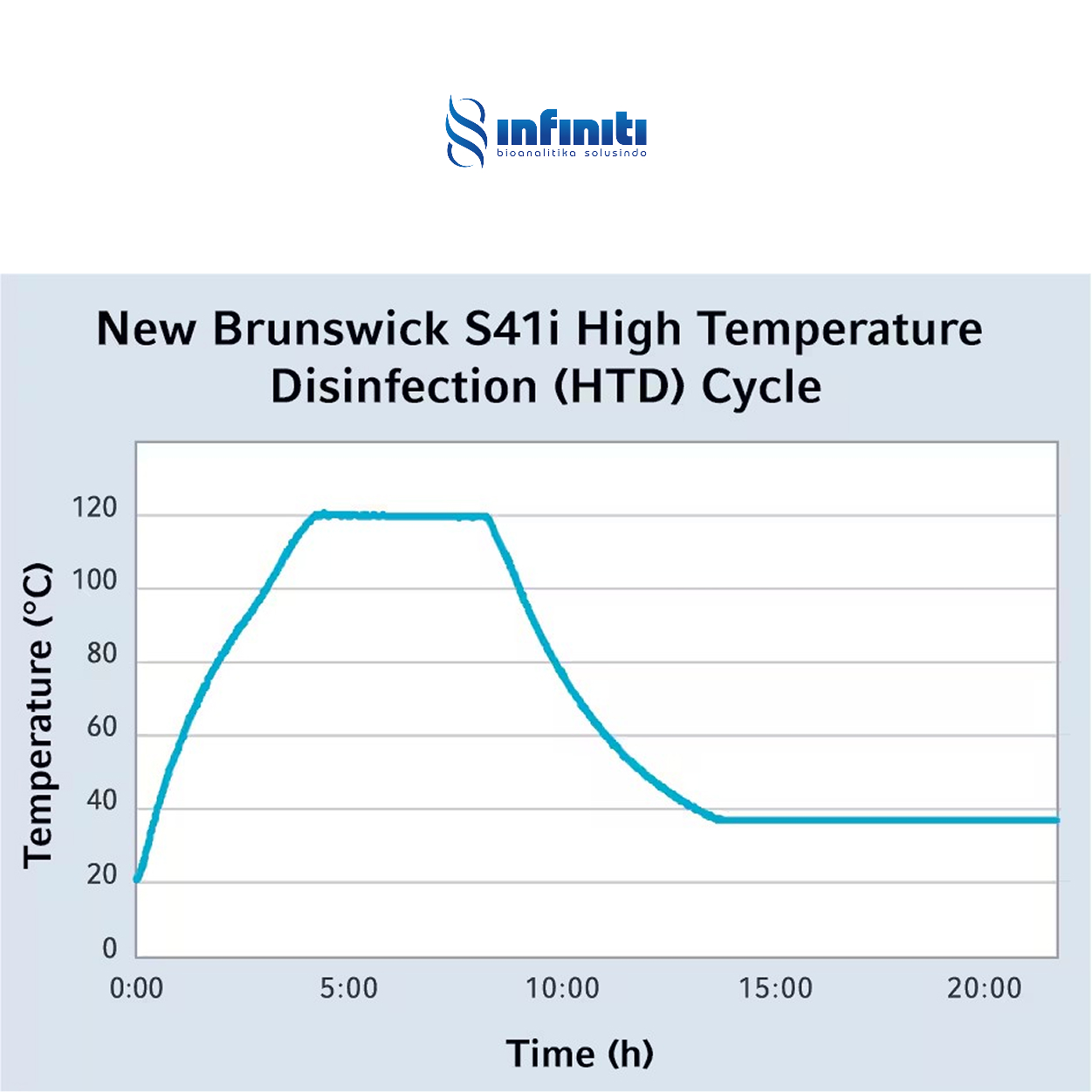 CO2 Incubator Shaker CO2 Incubator Shaker S41i - Image 3