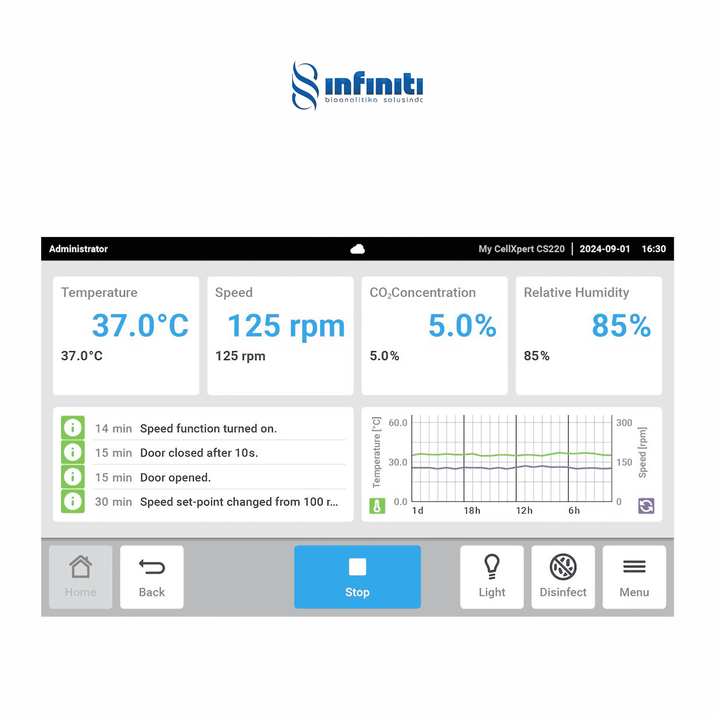 CO2 Incubator Shaker CellXpert® CS220 - Image 13